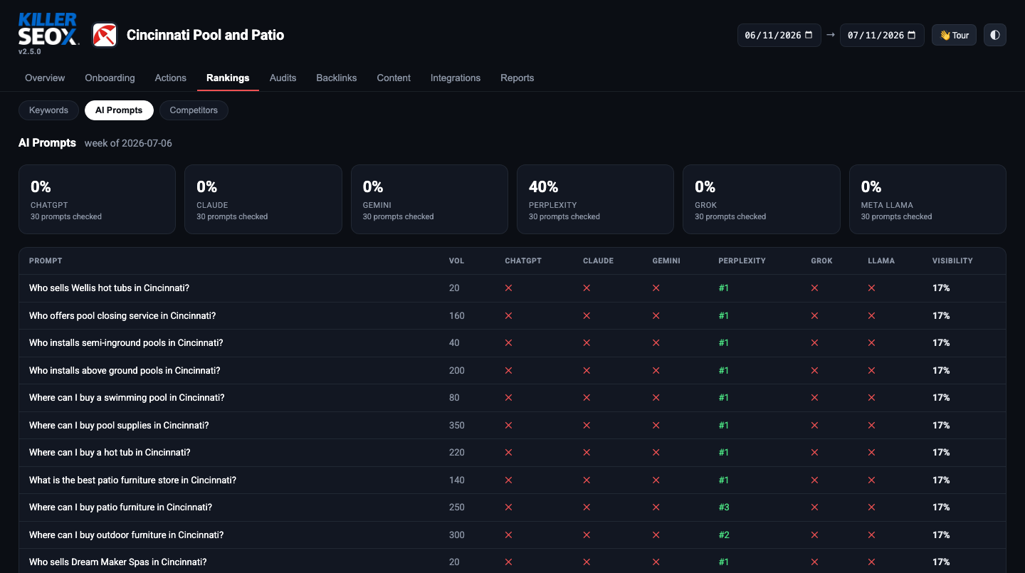 AI visibility matrix across six models
