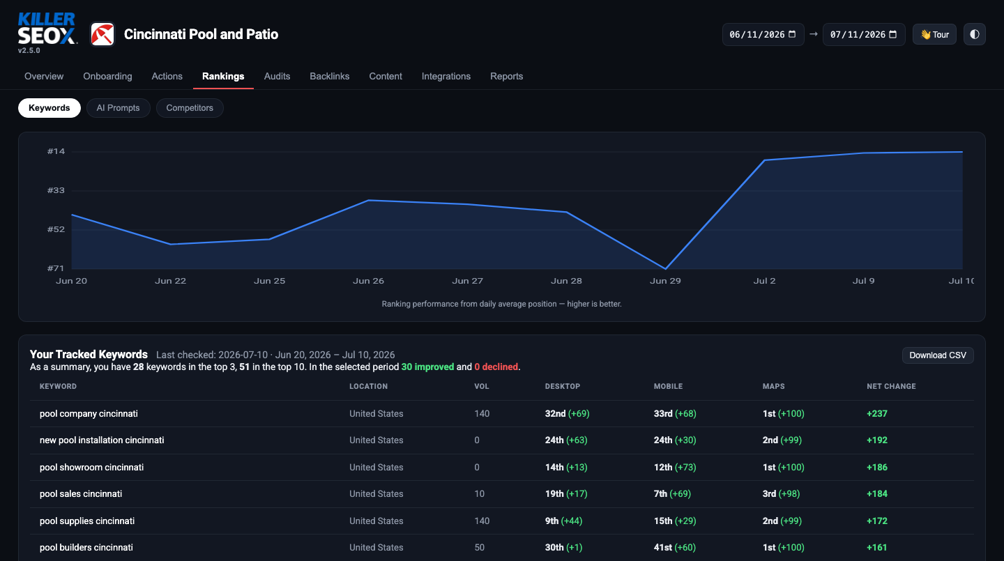 KillerSEOx rankings table with keyword positions and changes